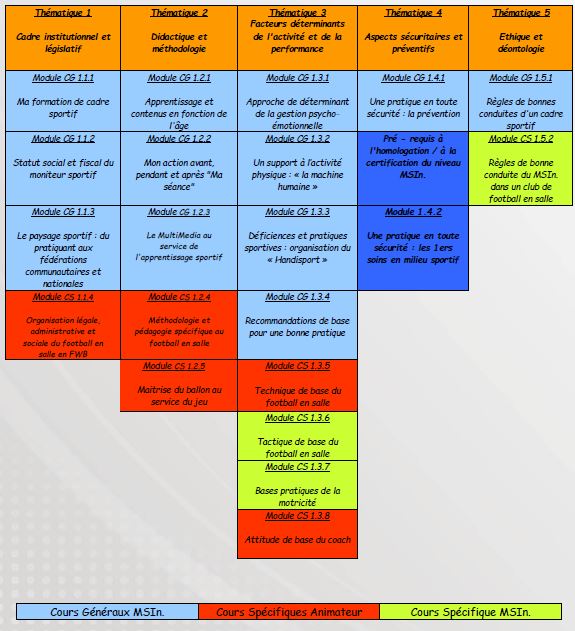 Cours et stages de football en Belgique